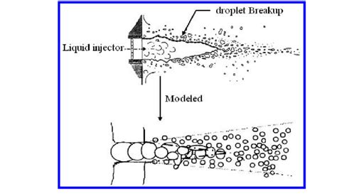 Injection Modeling Example 的图像结果