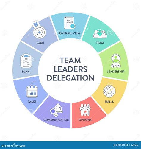Delegation Model Framework Diagram Chart Infographic Banner with Icon ...
