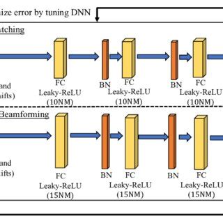 Image result for DNN Tutorial