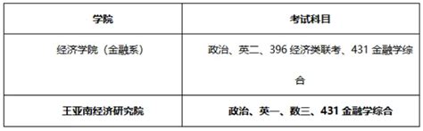 CUpass干货分享之英国硕士MSc MA MMedSci MRes MPhil 有什么区别？ - 知乎