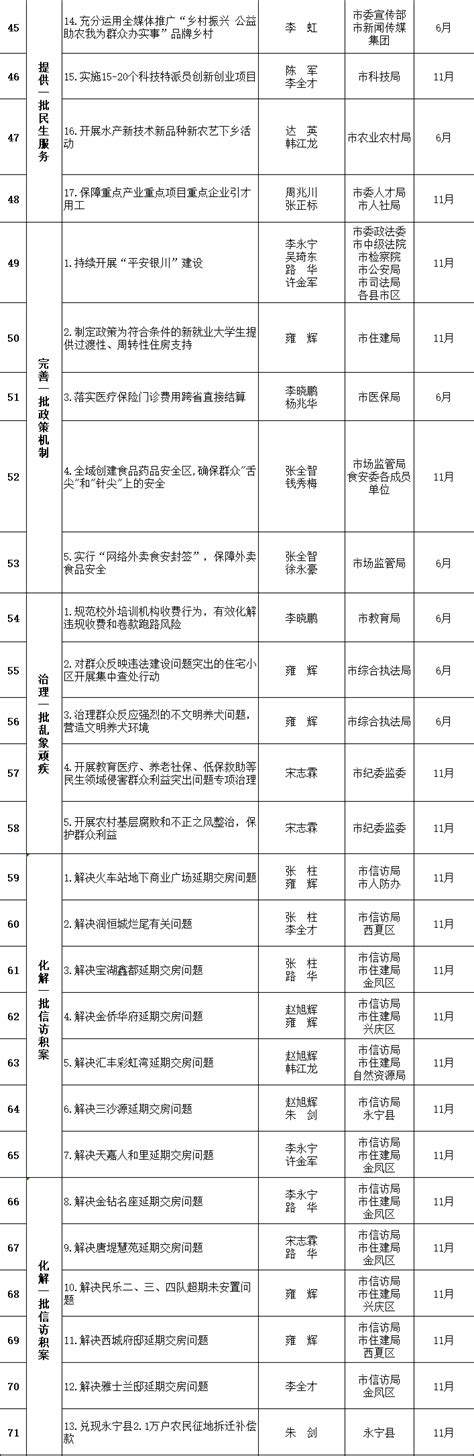 2023年宁夏银川中考成绩查询网站：https://jyj.yinchuan.gov.cn/
