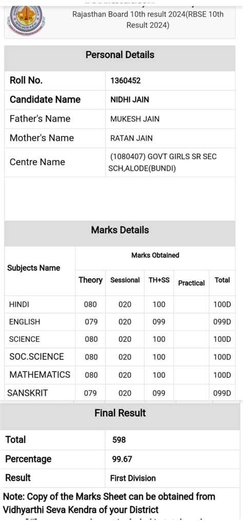 RBSE 10th Result 2024 Topper: बूंदी की निधि जैन टॉपर, 600 में मिले 598 ...