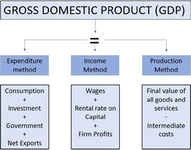 Ramesh Singh Summary: GDP, GNP, NDP, NNP and Revised Methods - Indian ...
