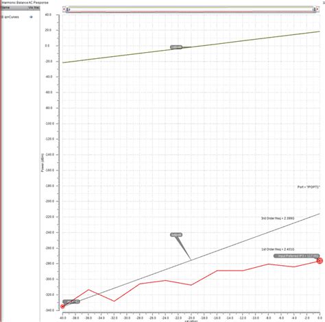 Image result for Cadence Ade Explorer Tutorial