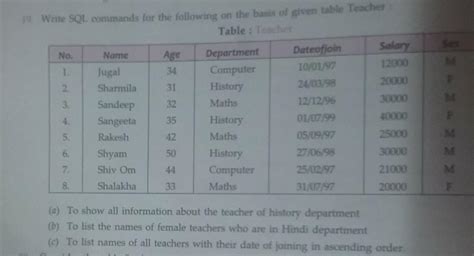 19. Write SQL commands for the following on the basis of given table ...