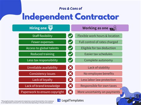 Image result for Independent Contractor