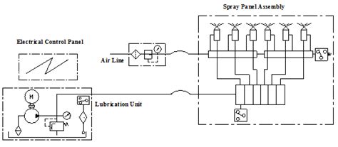 Welcome to Hydrolubair.com
