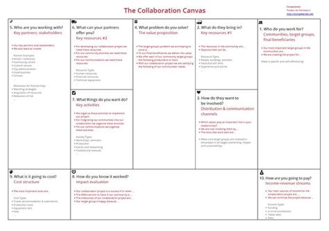 Collaboration Canvas - Competendo - Digital Toolbox