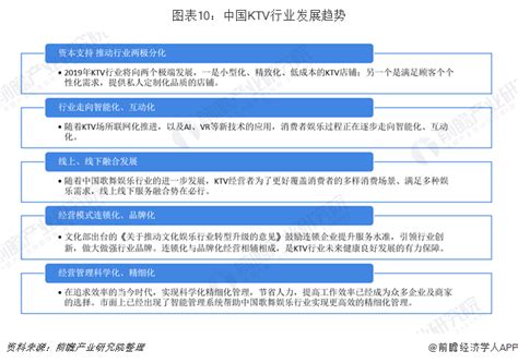 十张图带你了解中国KTV行业发展现状 传统KTV市场发展逐步向好_行业研究报告 - 前瞻网