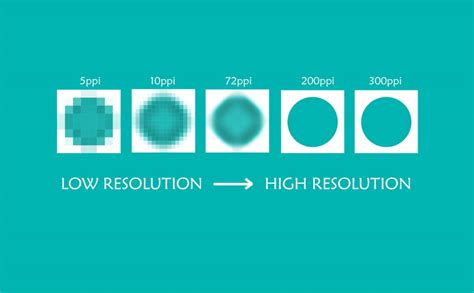 Low vs High Resolution 的图像结果