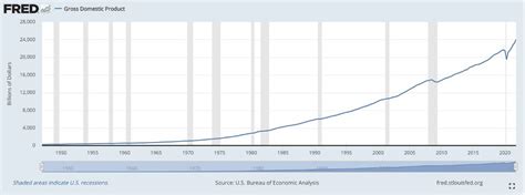 Recession Chart 的图像结果