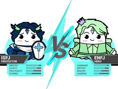 你是哪种人格类型：ISFJ 还是 ISTJ | Boo