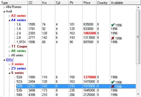 Image result for TC HTML View