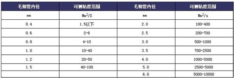 毛细管粘度计使用说明 - 杭州中旺科技有限公司