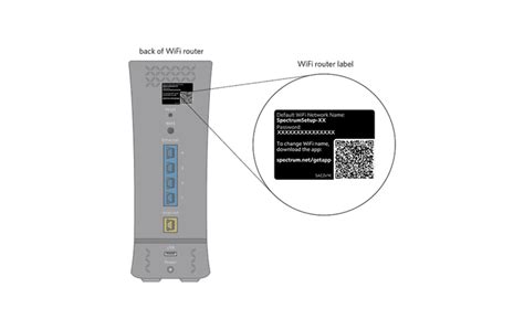 Image result for Spectrum DefaultPassword