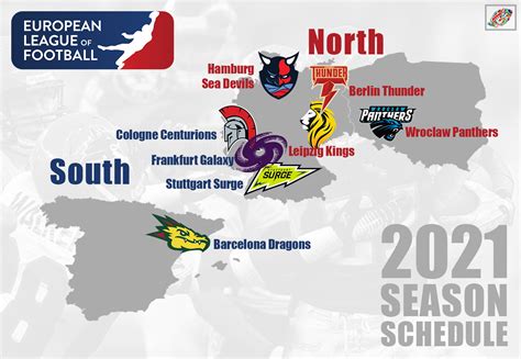 European Soccer Leagues
