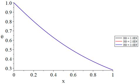 A Mathematical Modeling of Time-Fractional Maxwell’s Equations Under ...