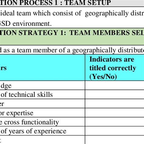 Delphi Method Questionnaire Sample 的图像结果