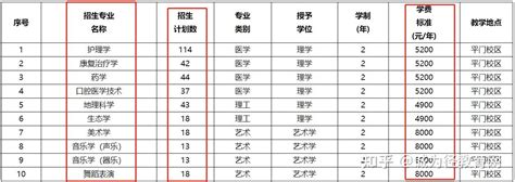 张家口学院2023年专升本招什么专业？要多少分才能上？ - 知乎