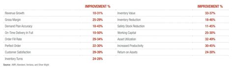 A Handy Guide To Sales And Operations Planning (S&OP)