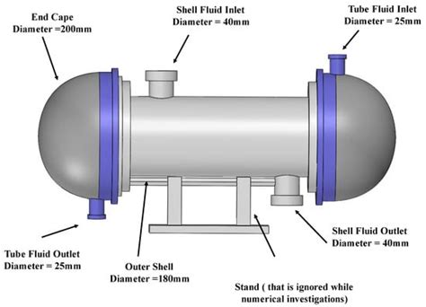 Energies | Special Issue : Advances in Fluid Flow Dynamics and Heat ...