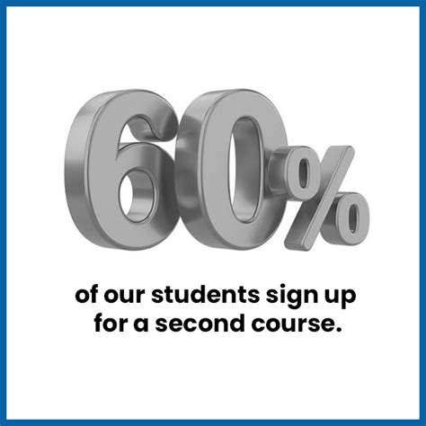 Learning Method Syllabus - Direct English India