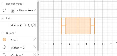 Image result for Box Plot in GeoGebra