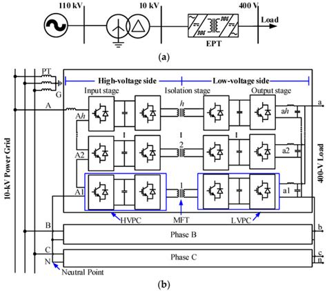 Modeling and Analysis of the Common Mode Voltage in a Cascaded H-Bridge ...