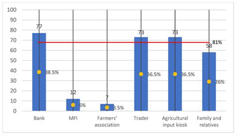 What Makes Farmers Record Farm Financial Transactions? Empirical ...