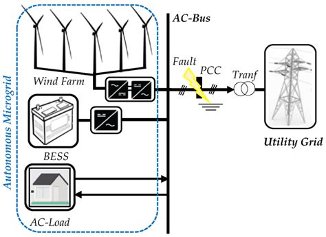 De-Loaded Technique Enhanced by Fuzzy Logic Controller to Improve the ...