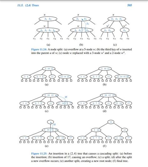 Image result for Java Problem Table G11