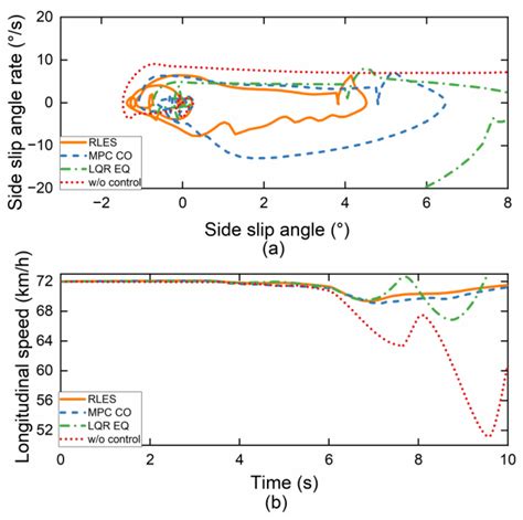 Deep Reinforcement Learning-Based Torque Vectoring Control Considering ...