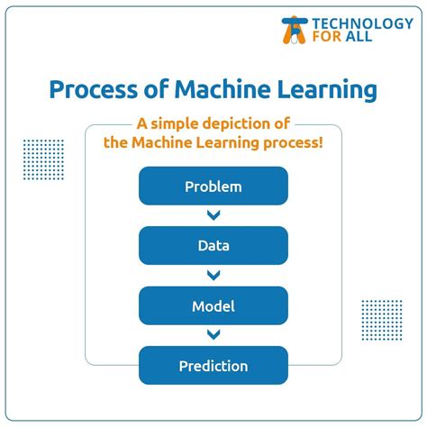 Machine Learning How It Works 的图像结果