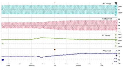MPPT and SPPT Control for PV-Connected Inverters Using Digital Adaptive ...