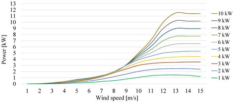 Optimized Dimensioning and Economic Assessment of Decentralized Hybrid ...