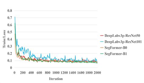 Large Model Training Performance Graph Visualization 的图像结果