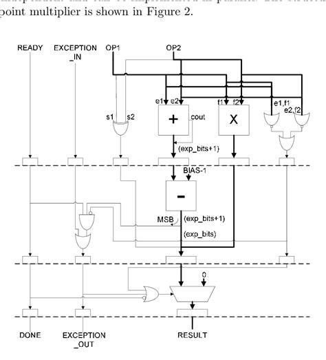 Image result for Floating Point Matrix Multiplication