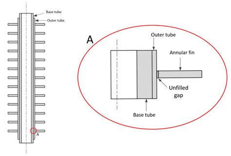 Enhancement of Condensation Heat Transfer Rate of the Air-Steam Mixture ...