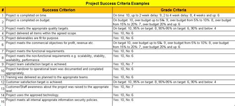 Project Success Criteria Excel Template – ITSM Docs - ITSM Documents ...