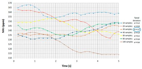 Detection of Volatile Compounds Emitted by Bacteria in Wounds Using Gas ...