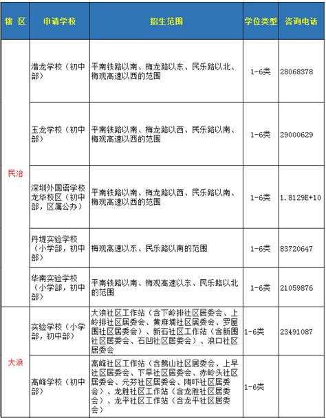 2018年龙华新区初一学位申请学校地段图_深圳学而思1对1