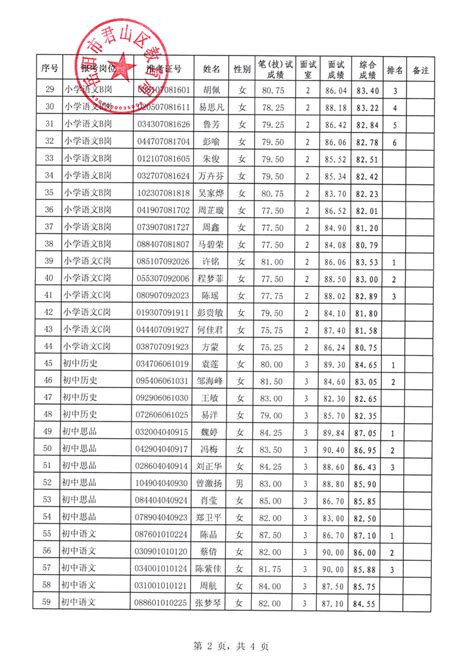 2022年城区学校公开选调教师面试成绩公示-平利县人民政府