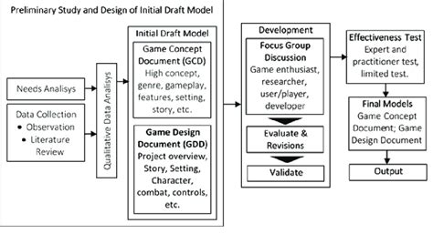 Research and Development 的图像结果