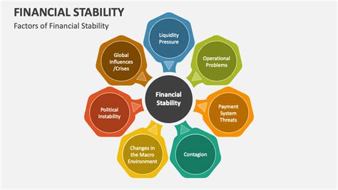 Image result for Financial Stability Definition