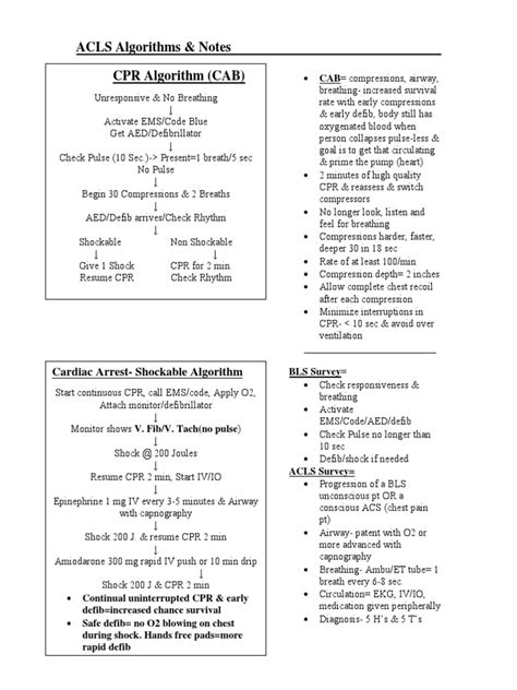 Image result for ACLS For Dummies
