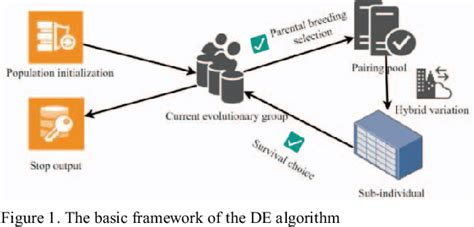 Image result for Computer Security Algorithm
