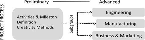 Simultaneous Engineering 的图像结果