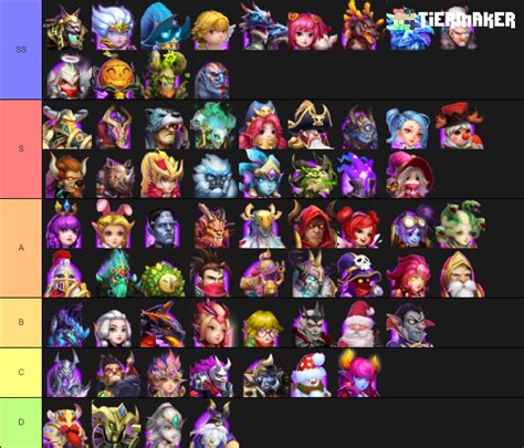Current Best and Heroes in Castle Clash Tier List (Community Rankings) - TierMaker