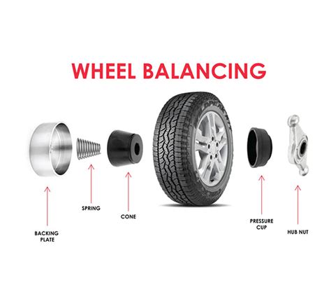 Image result for Wheel Balancing Tips