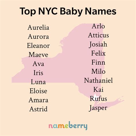New York Names For Male at Savannah Mitchell blog